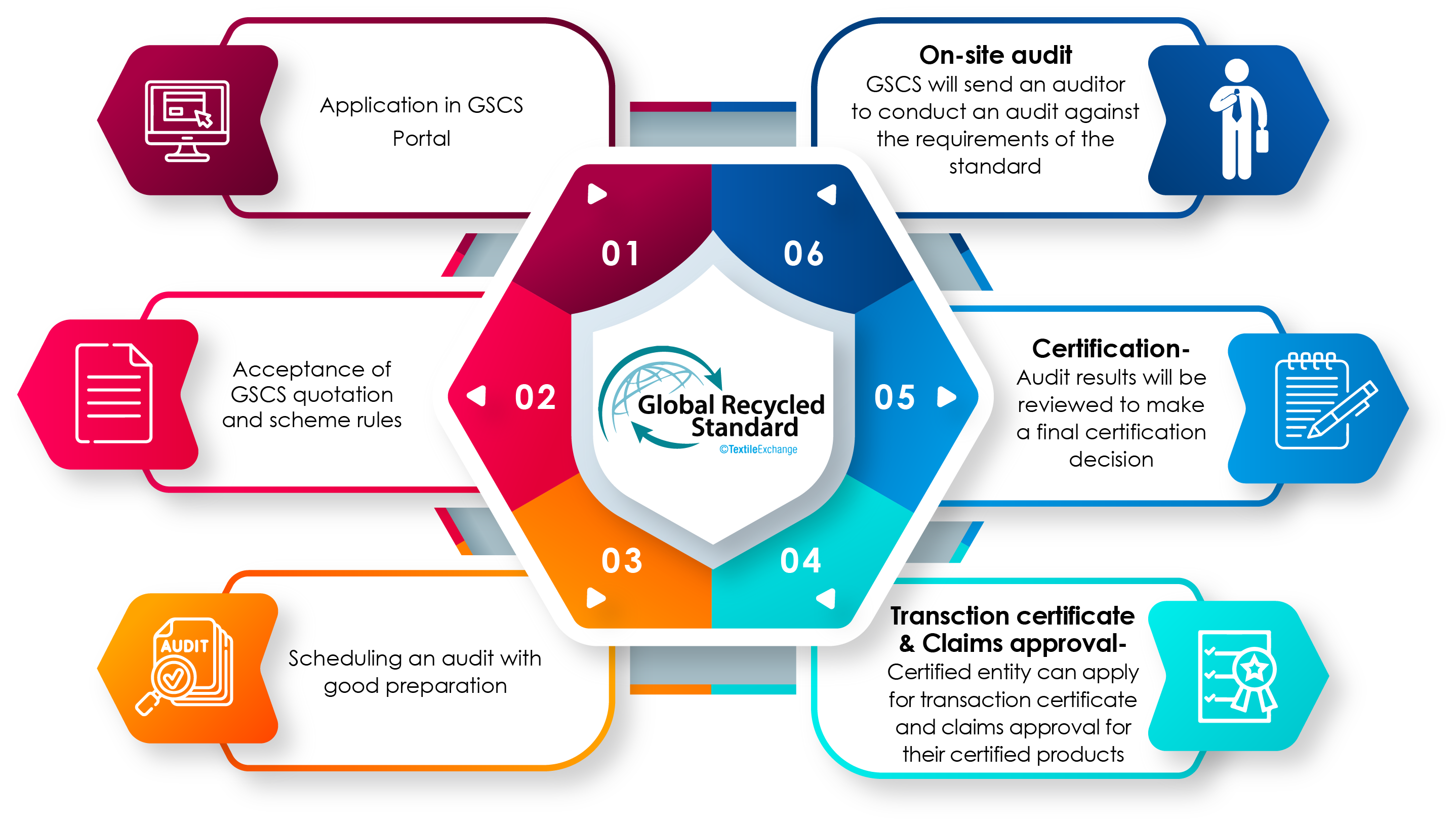 Global Recycled Standard (GRS) - Your Guide to Eco-Friendly Certification