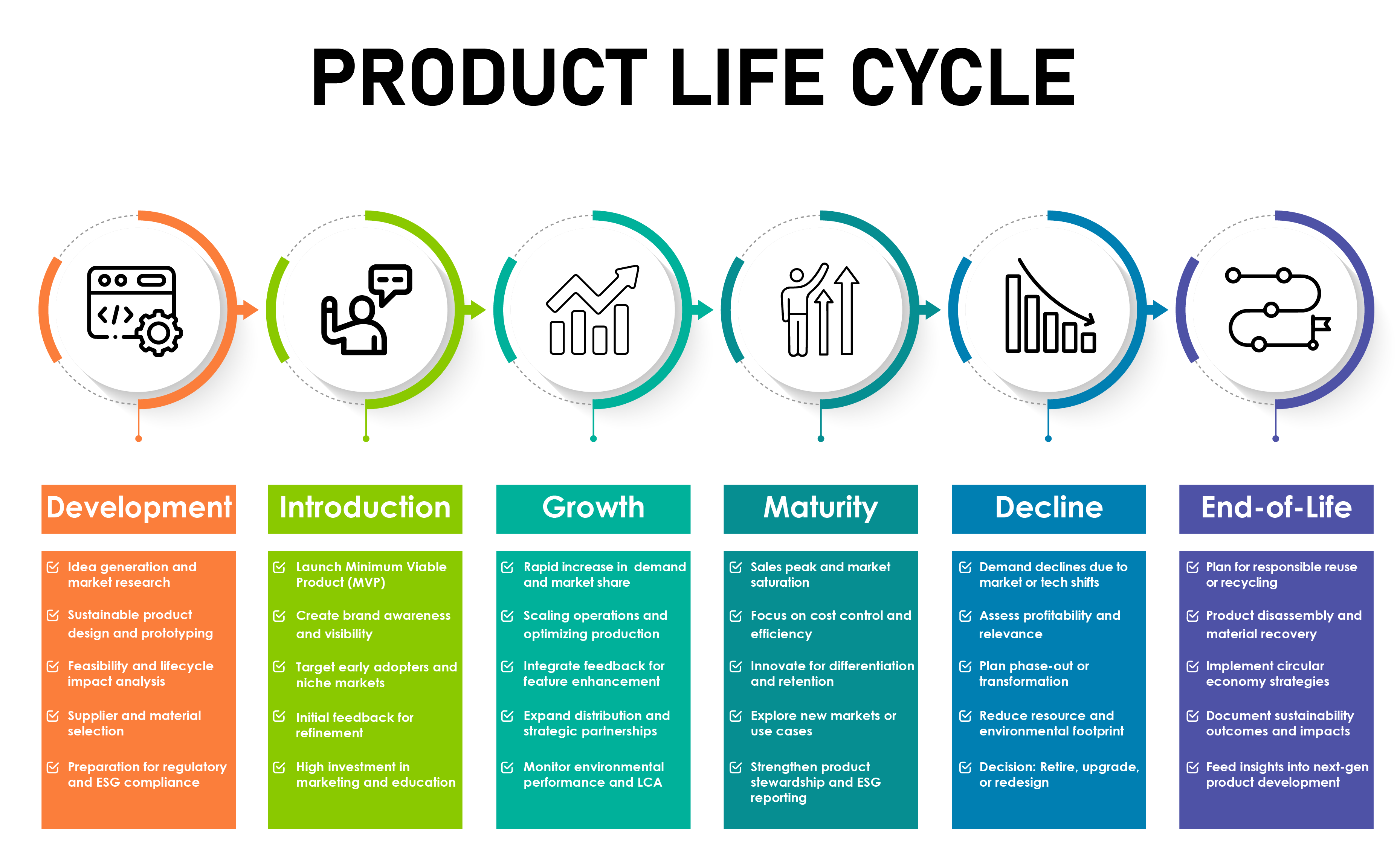 Product Life Cycle Assessment (LCA) Services | GSCS International