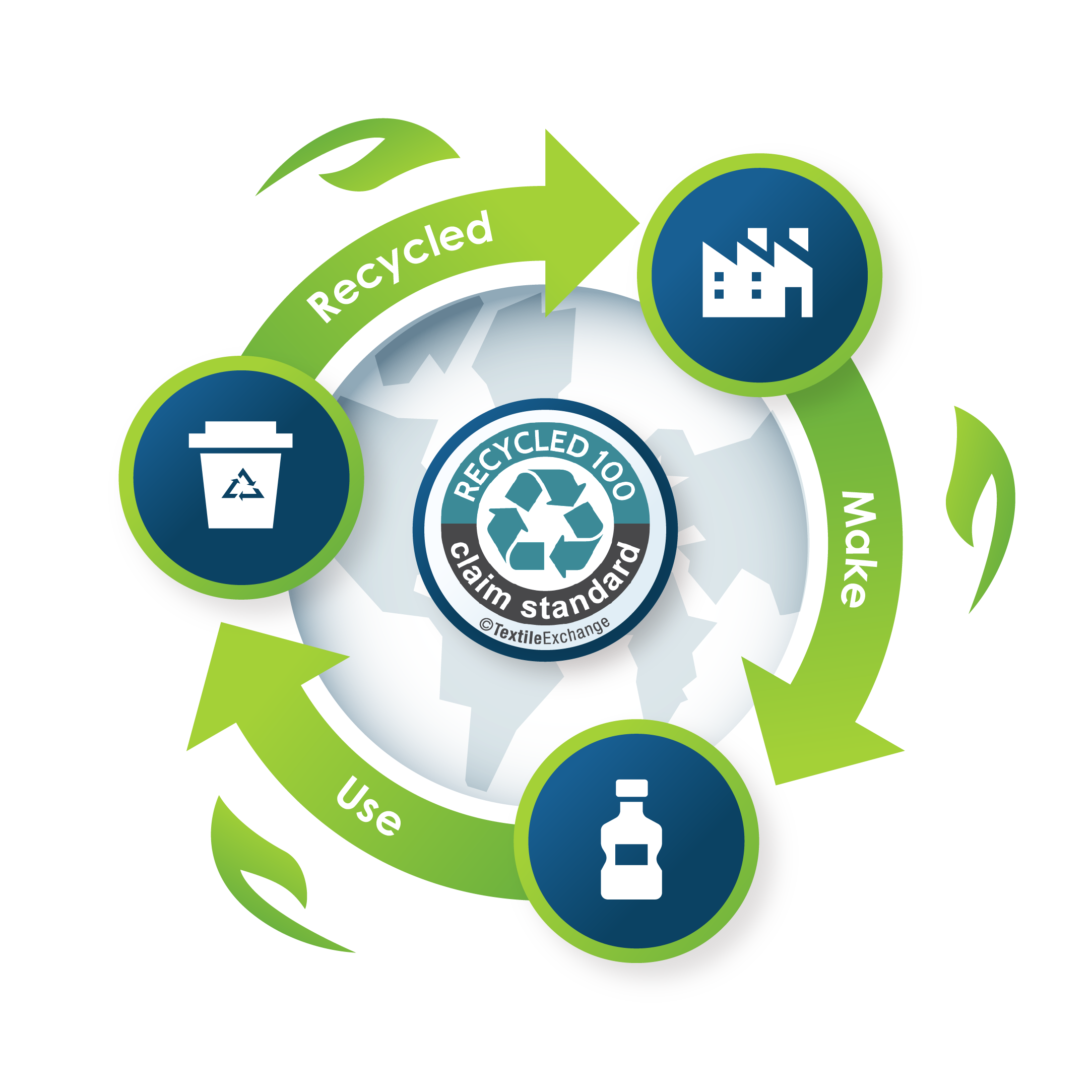 Benefits of Recycled Claim Standard (RCS) Certification for ...