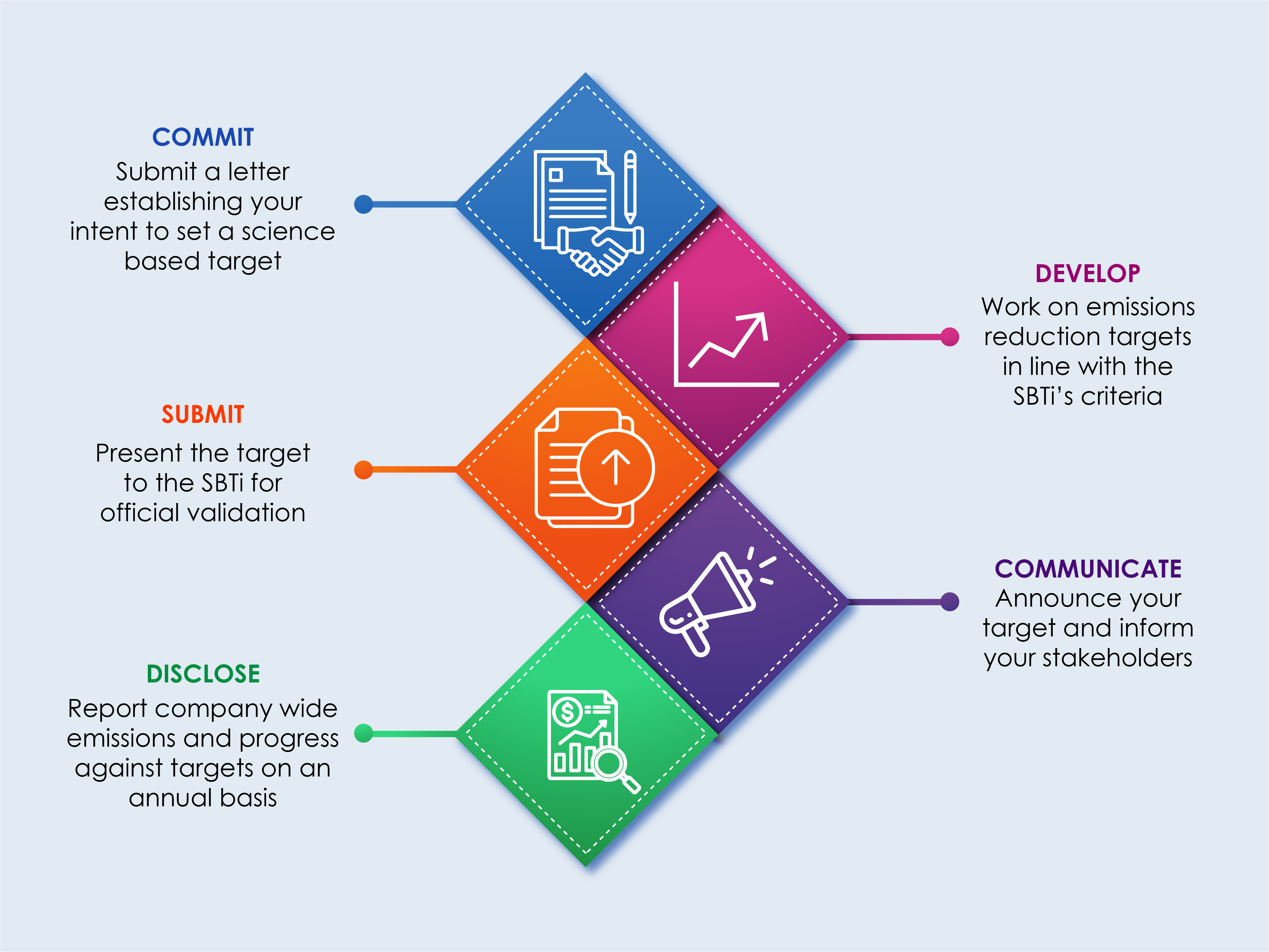 SBTi Services for Exporters & Manufacturers | GSCS International